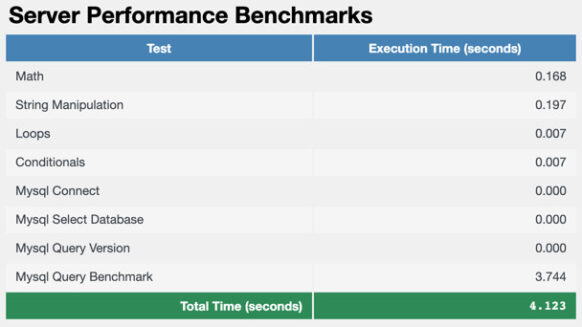 Server Performance Benchmarks - AttHost