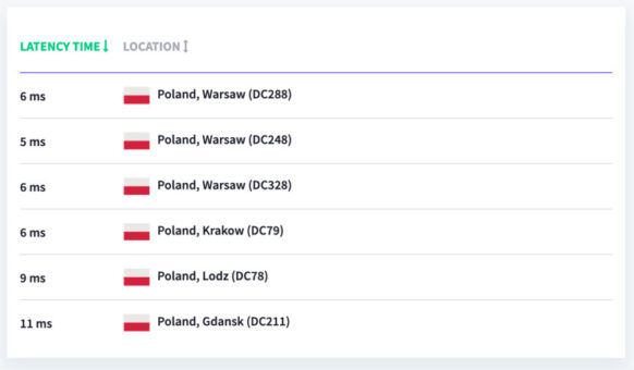 Test DNS cyber_Folks: Polska - szczegóły