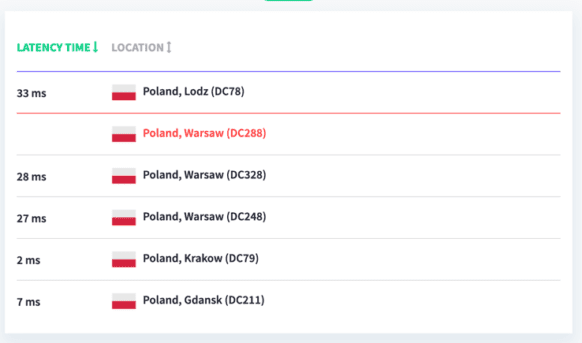 Benchmark DNS dhosting: wyniki testu - Polska (szczegóły)