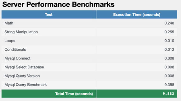Server Performance Benchmarks - dhosting