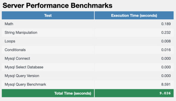 Test Server Performance Benchmarks w HashMagnet