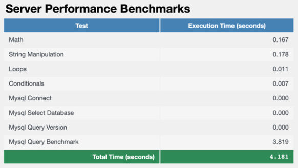 Server Performance Benchmarks - test JDM