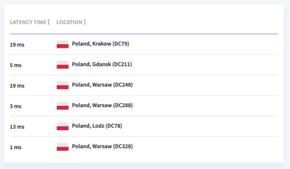 Benchmark serwerów DNS w LH - Polska - szczegóły