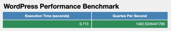 Przykładowy wynik WordPress Performance Benchmark