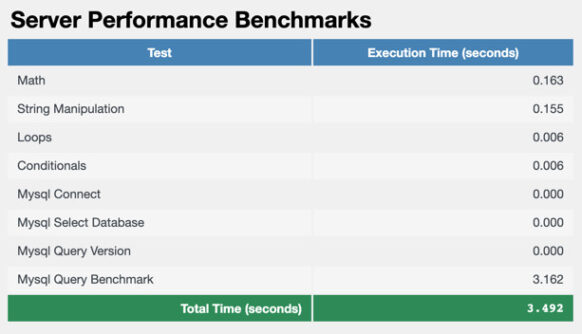 Server Performance Benchmarks - Thecamels
